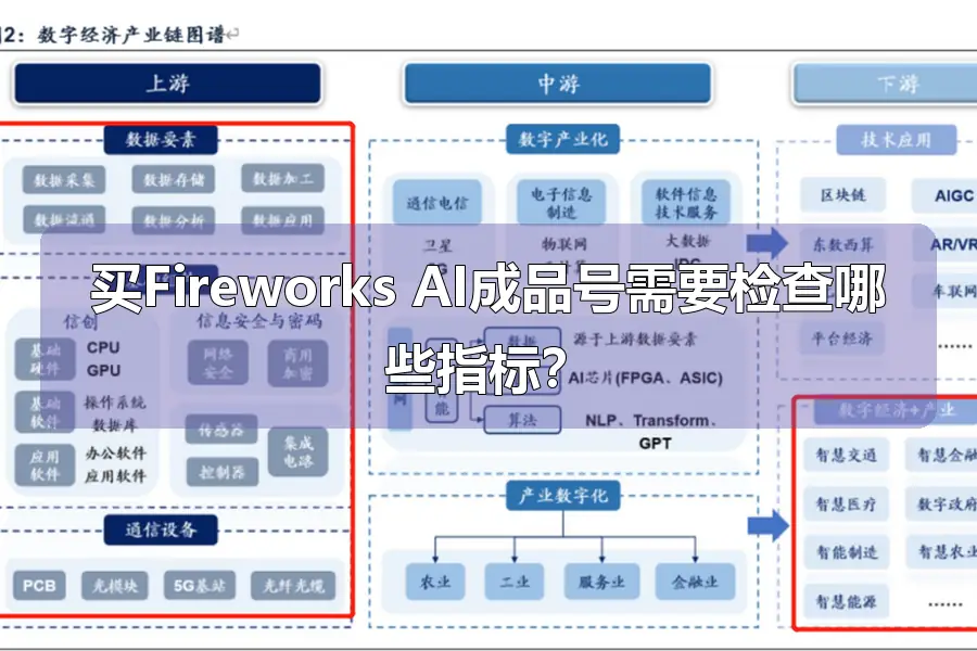 买Fireworks AI成品号需要检查哪些指标？